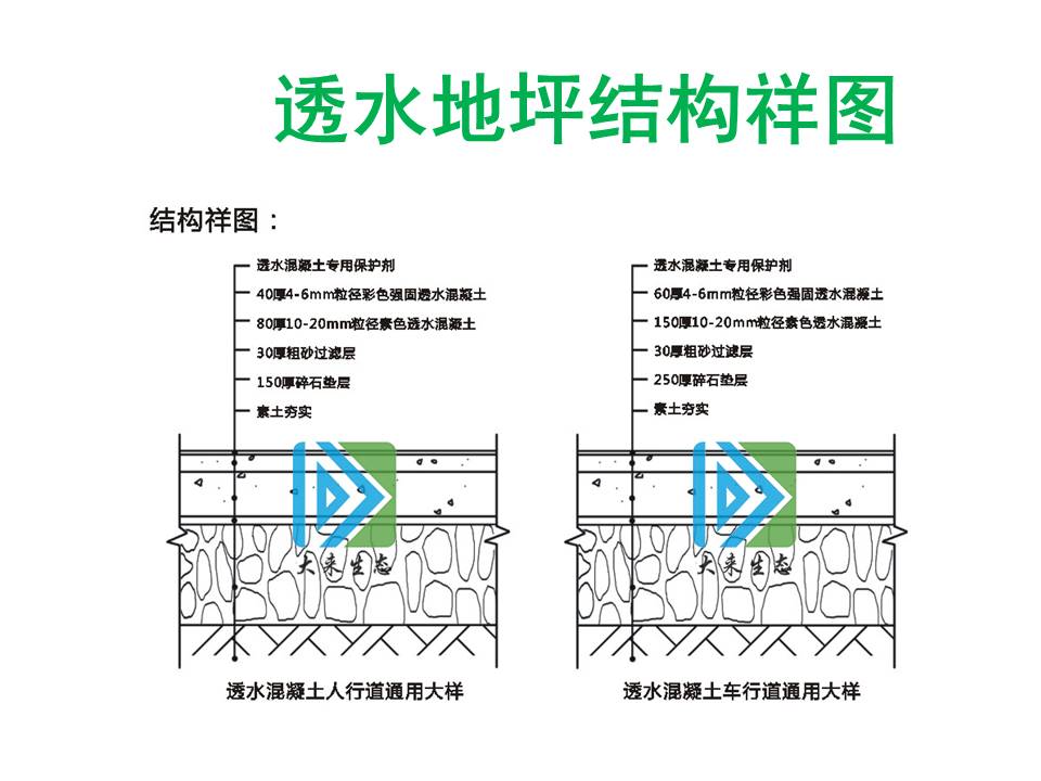 廣東大來生態(tài)集團(tuán)介紹透水混凝土的人行道和車行道設(shè)計(jì)通用大樣圖